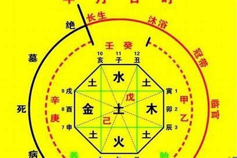 八字用神查詢|生辰八字算命、五行喜用神查詢（免費測算）